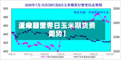 近来
【今日世界
玉米期货今日玉米期货费用
走势】-第2张图片