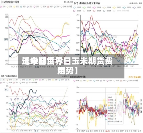 近来【今日世界玉米期货今日玉米期货费用走势】