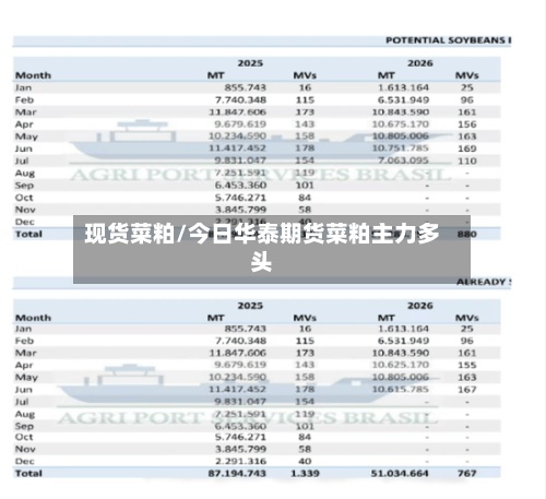 现货菜粕/今日华泰期货菜粕主力多头-第2张图片