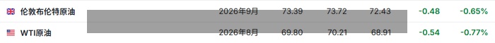 世界
现货原油投资/世界
原油现在涨还是跌-第2张图片