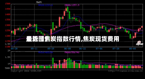 最近【焦炭指数行情,焦炭现货费用走势图】