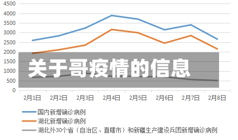 关于哥疫情的信息-第3张图片