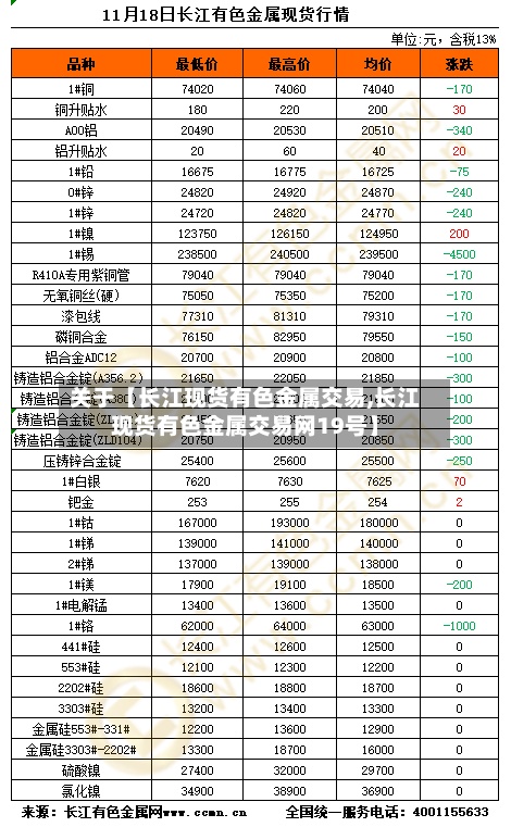关于【长江现货有色金属交易,长江现货有色金属交易网19号】