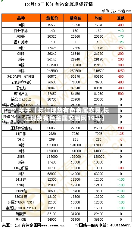 关于【长江现货有色金属交易,长江现货有色金属交易网19号】-第2张图片
