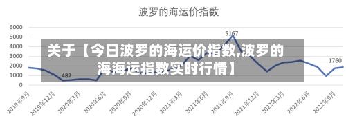 关于【今日波罗的海运价指数,波罗的海海运指数实时行情】-第2张图片