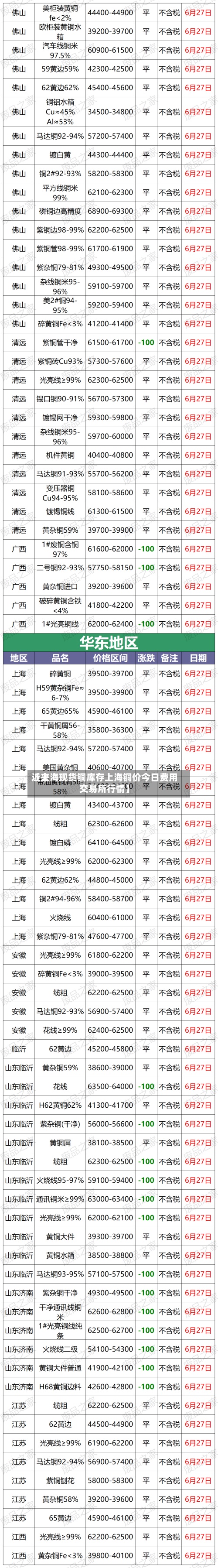 近来
【上海现货铜库存上海铜价今日费用
交易所行情】-第2张图片