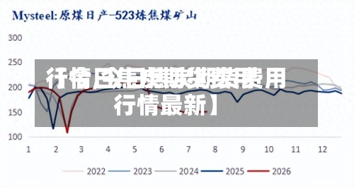 【今日焦炭期货费用行情,今日焦炭期货费用行情最新】