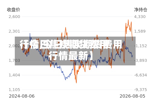 【今日焦炭期货费用行情,今日焦炭期货费用行情最新】-第2张图片