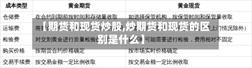 【期货和现货炒股,炒期货和现货的区别是什么】-第2张图片