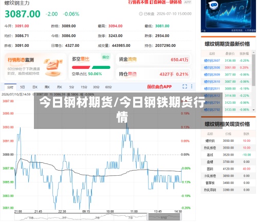 今日钢材期货/今日钢铁期货行情