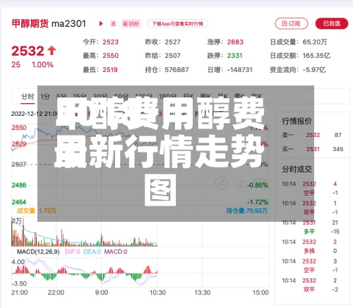 甲醇费用
2018/甲醇费用
最新行情走势图-第2张图片