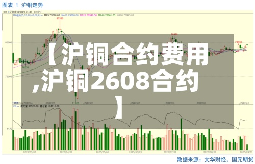 【沪铜合约费用,沪铜2608合约】