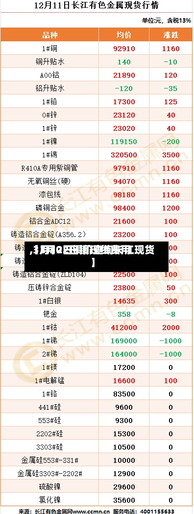 【3月22日铜现货费用
,3月30日铜价查询长江现货】-第2张图片