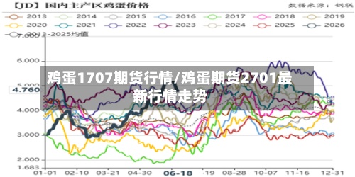 鸡蛋1707期货行情/鸡蛋期货2701最新行情走势