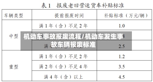 机动车事故报废流程/机动车发生事故车辆报废标准-第2张图片