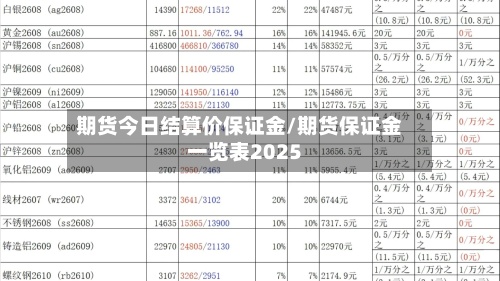 期货今日结算价保证金/期货保证金一览表2025