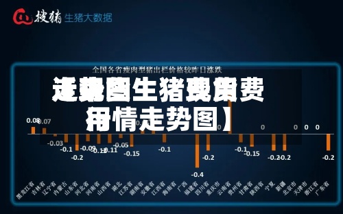 近来【现货生猪费用走势图生猪现货费用行情走势图】
