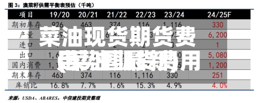 菜油现货期货费用(菜油期货费用走势图最新)