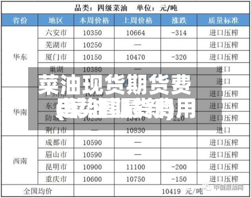 菜油现货期货费用
(菜油期货费用
走势图最新)-第2张图片