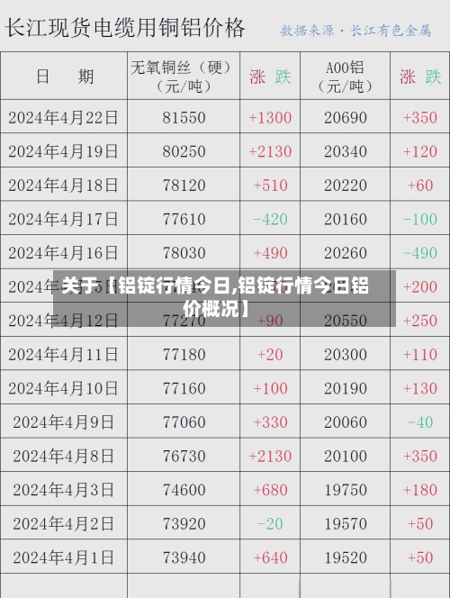 关于【铝锭行情今日,铝锭行情今日铝价概况】-第2张图片