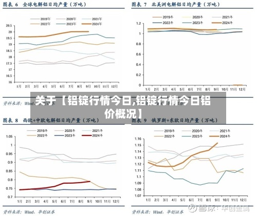 关于【铝锭行情今日,铝锭行情今日铝价概况】