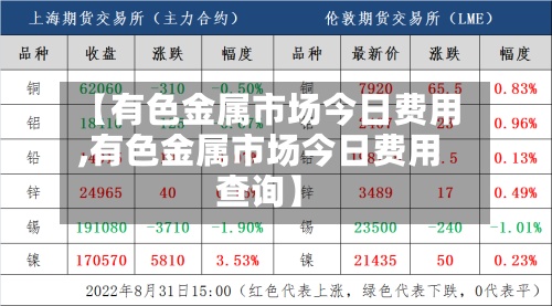 【有色金属市场今日费用
,有色金属市场今日费用
查询】-第2张图片