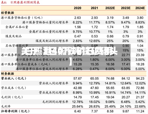 关于【日照铁矿石费用
,日照港40万吨铁矿码头】-第2张图片