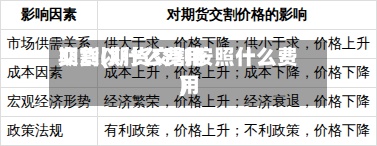 期货以什么费用交割(期货交割按照什么费用)-第2张图片