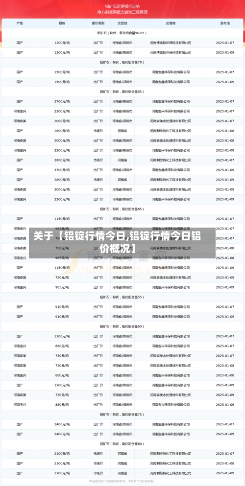 关于【铝锭行情今日,铝锭行情今日铝价概况】-第3张图片