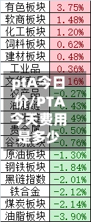 ptA今日价/PTA今天费用
是多少-第2张图片