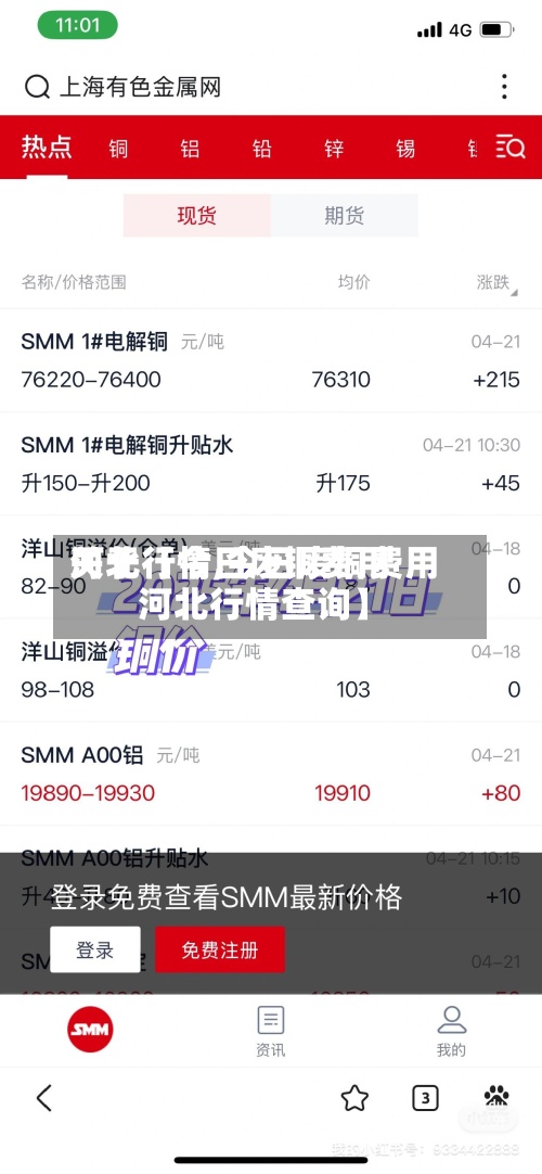 关于【今日废铜费用河北行情,今日废铜费用河北行情查询】