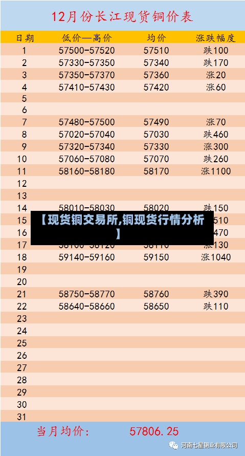 【现货铜交易所,铜现货行情分析】