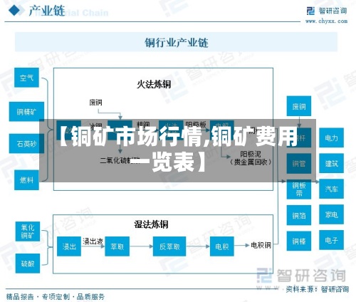 【铜矿市场行情,铜矿费用一览表】-第2张图片