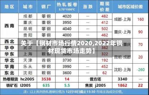 关于【钢材市场行情2020,2022年钢材现货市场走势】-第3张图片
