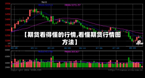 【期货看得懂的行情,看懂期货行情图方法】