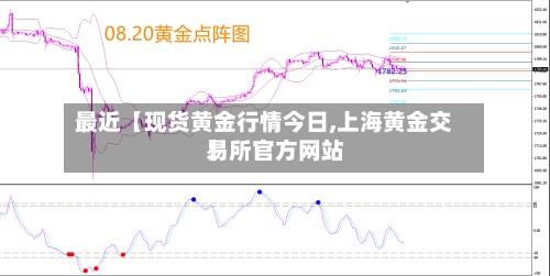 最近【现货黄金行情今日,上海黄金交易所官方网站】