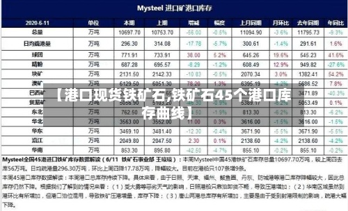 【港口现货铁矿石,铁矿石45个港口库存曲线】-第2张图片
