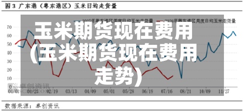 玉米期货现在费用
(玉米期货现在费用
走势)-第2张图片