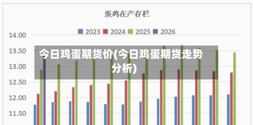 今日鸡蛋期货价(今日鸡蛋期货走势分析)-第2张图片