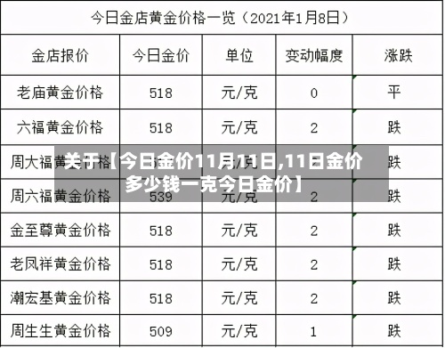 关于【今日金价11月11日,11日金价多少钱一克今日金价】-第3张图片