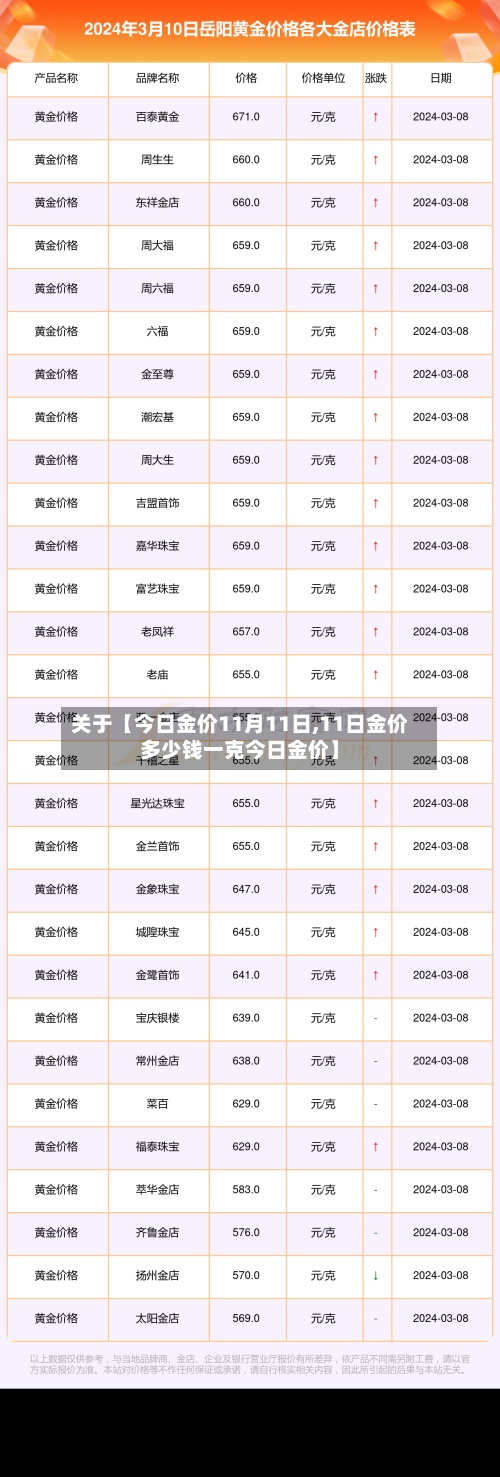 关于【今日金价11月11日,11日金价多少钱一克今日金价】-第2张图片