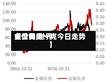【世界
金价费用
多少钱,世界
金价多少一克今日走势】-第3张图片