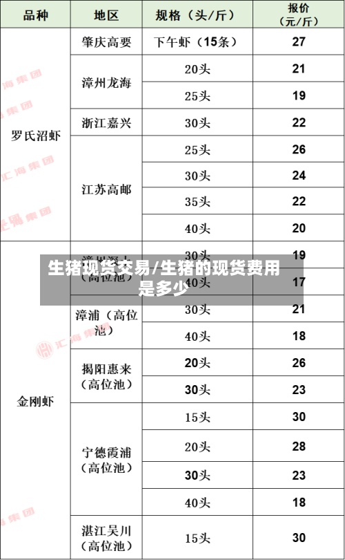 生猪现货交易/生猪的现货费用
是多少-第2张图片