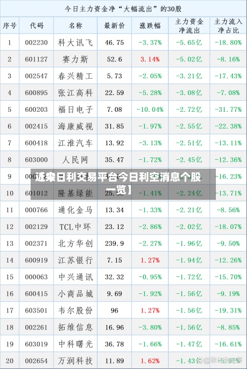 近来
【今日利交易平台今日利空消息个股一览】-第3张图片