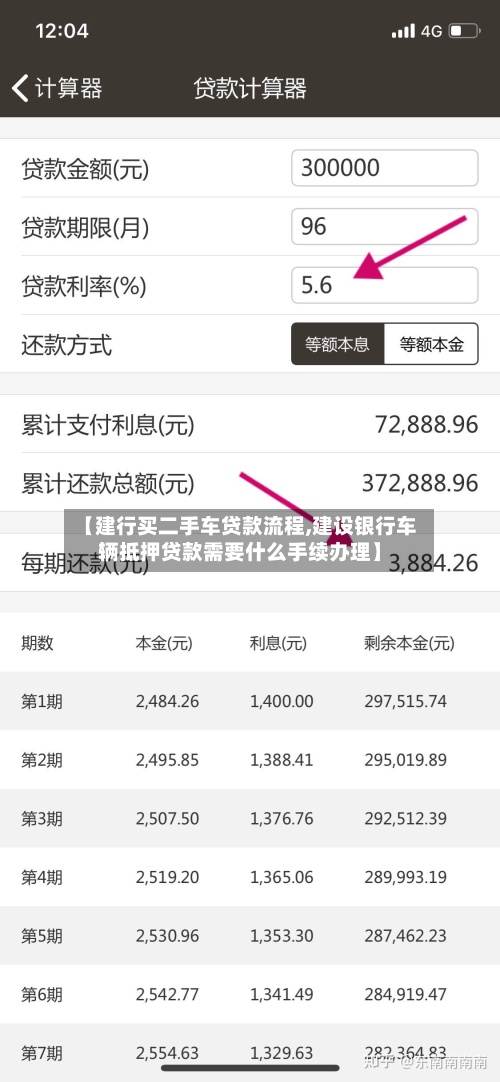 【建行买二手车贷款流程,建设银行车辆抵押贷款需要什么手续办理】-第2张图片