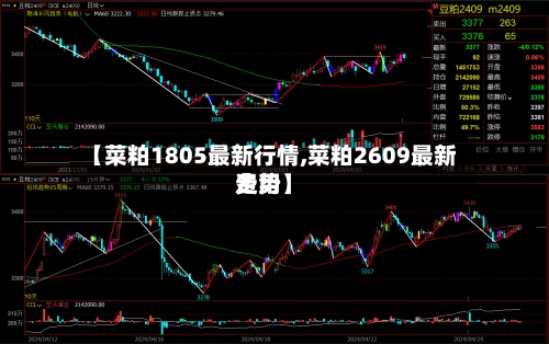 【菜粕1805最新行情,菜粕2609最新费用
走势】-第2张图片