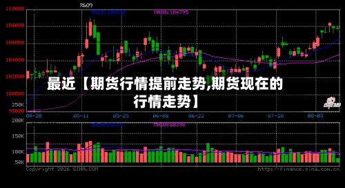 最近【期货行情提前走势,期货现在的行情走势】