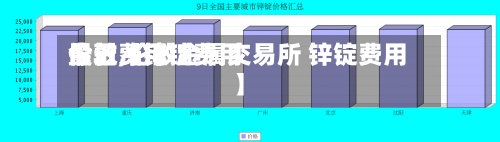 最近【锌锭费用今日费用伦敦,伦敦金属交易所 锌锭费用】