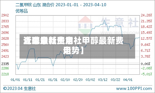 近来
【醇最新费用
查生意社生意社甲醇最新费用
走势】-第2张图片