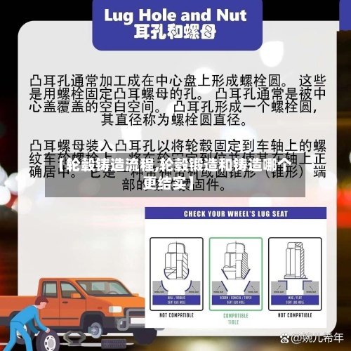 【轮毂铸造流程,轮毂锻造和铸造哪个更结实】